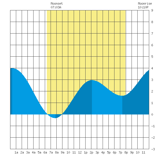 Bolinas Bay tide chart for Thursday, April 25, 2024