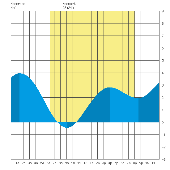 Bolinas Bay tide chart for Saturday, April 27, 2024