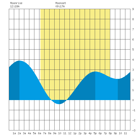 Bolinas Bay tide chart for Sunday, April 28, 2024