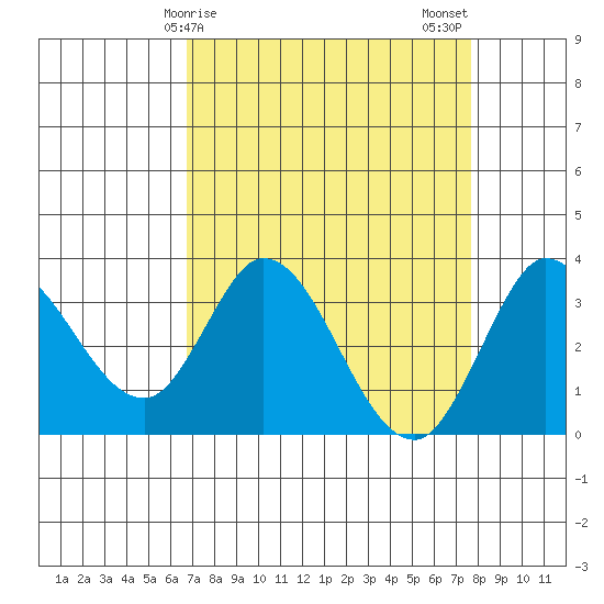 Bolinas Bay tide chart for Saturday, April 6, 2024