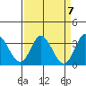 Bolinas Bay tide chart for Sunday, April 7, 2024