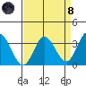 Bolinas Bay tide chart for Monday, April 8, 2024