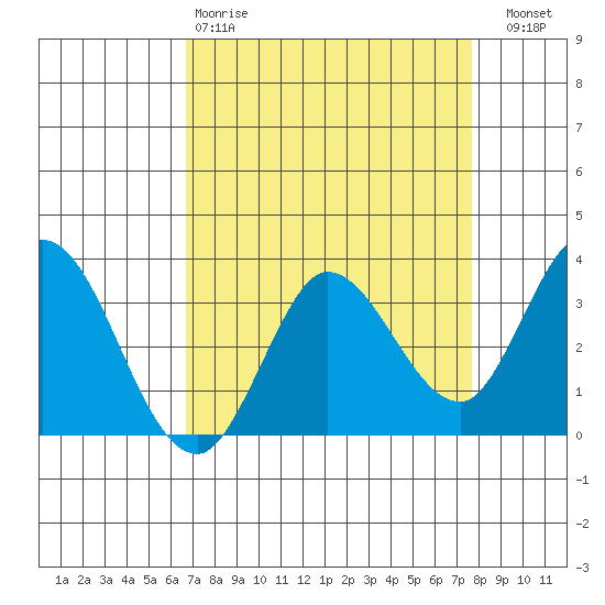 Bolinas Bay tide chart for Tuesday, April 9, 2024