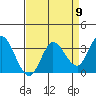 Bolinas Bay tide chart for Tuesday, April 9, 2024