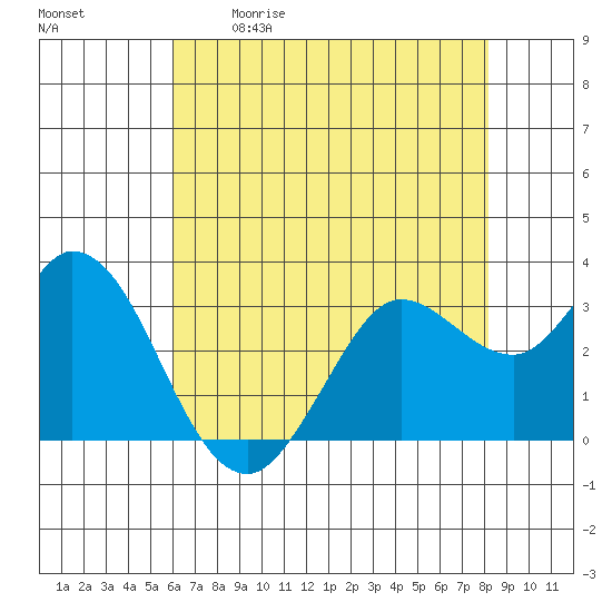Bolinas Bay tide chart for Saturday, May 11, 2024