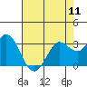 Bolinas Bay tide chart for Saturday, May 11, 2024
