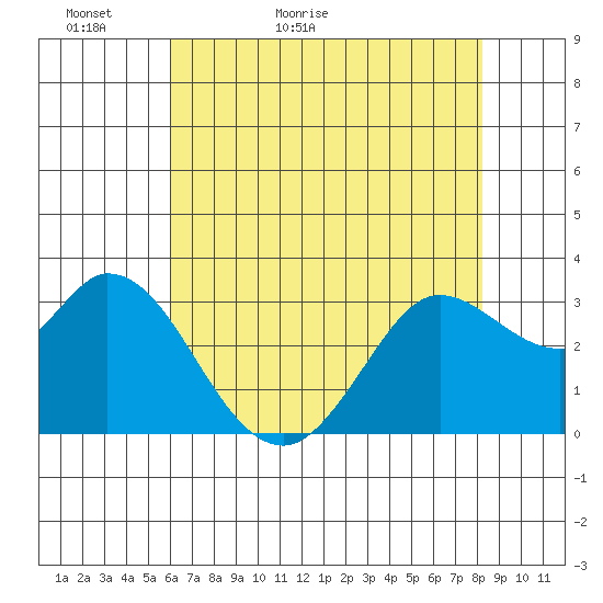 Bolinas Bay tide chart for Monday, May 13, 2024
