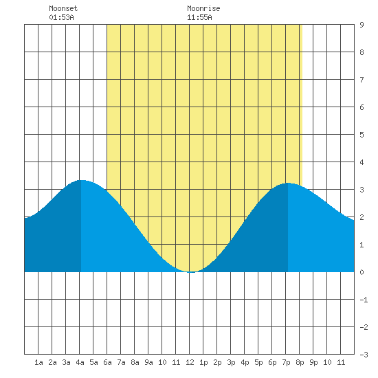 Bolinas Bay tide chart for Tuesday, May 14, 2024