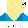 Bolinas Bay tide chart for Tuesday, May 14, 2024