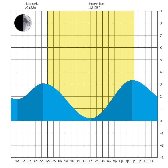 Bolinas Bay tide chart for Wednesday, May 15, 2024
