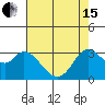 Bolinas Bay tide chart for Wednesday, May 15, 2024