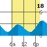 Bolinas Bay tide chart for Saturday, May 18, 2024