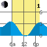 Bolinas Bay tide chart for Wednesday, May 1, 2024