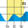 Bolinas Bay tide chart for Tuesday, May 21, 2024