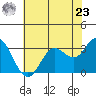 Bolinas Bay tide chart for Thursday, May 23, 2024