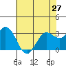 Bolinas Bay tide chart for Monday, May 27, 2024