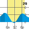 Bolinas Bay tide chart for Wednesday, May 29, 2024