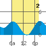 Bolinas Bay tide chart for Thursday, May 2, 2024