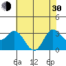 Bolinas Bay tide chart for Thursday, May 30, 2024