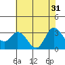 Bolinas Bay tide chart for Friday, May 31, 2024