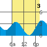 Bolinas Bay tide chart for Friday, May 3, 2024