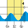 Bolinas Bay tide chart for Saturday, May 4, 2024