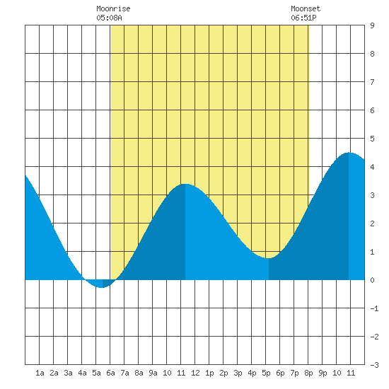 Bolinas Bay tide chart for Monday, May 6, 2024