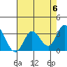 Bolinas Bay tide chart for Monday, May 6, 2024