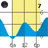Bolinas Bay tide chart for Tuesday, May 7, 2024