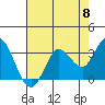 Bolinas Bay tide chart for Wednesday, May 8, 2024