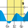 Bolinas Bay tide chart for Thursday, May 9, 2024