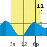 Bolinas Bay tide chart for Tuesday, June 11, 2024