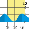 Bolinas Bay tide chart for Wednesday, June 12, 2024