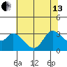 Bolinas Bay tide chart for Thursday, June 13, 2024