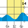 Bolinas Bay tide chart for Friday, June 14, 2024