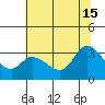 Bolinas Bay tide chart for Saturday, June 15, 2024