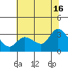 Bolinas Bay tide chart for Sunday, June 16, 2024