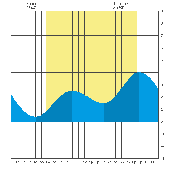 Bolinas Bay tide chart for Monday, June 17, 2024