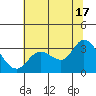 Bolinas Bay tide chart for Monday, June 17, 2024