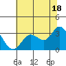 Bolinas Bay tide chart for Tuesday, June 18, 2024