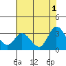 Bolinas Bay tide chart for Saturday, June 1, 2024