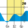 Bolinas Bay tide chart for Thursday, June 20, 2024