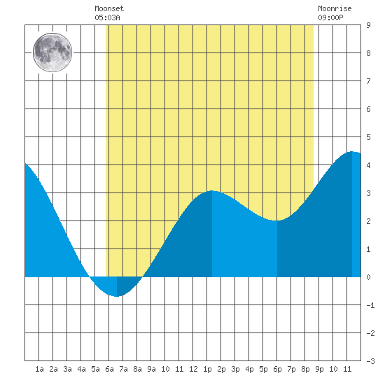 Bolinas Bay tide chart for Friday, June 21, 2024