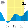 Bolinas Bay tide chart for Friday, June 21, 2024