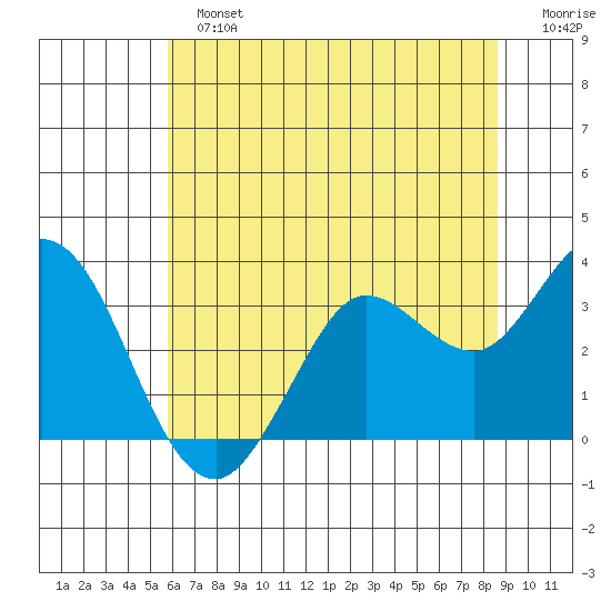 Bolinas Bay tide chart for Sunday, June 23, 2024
