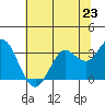 Bolinas Bay tide chart for Sunday, June 23, 2024