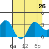 Bolinas Bay tide chart for Wednesday, June 26, 2024