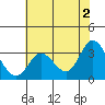 Bolinas Bay tide chart for Sunday, June 2, 2024