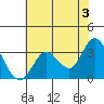 Bolinas Bay tide chart for Monday, June 3, 2024