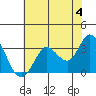 Bolinas Bay tide chart for Tuesday, June 4, 2024